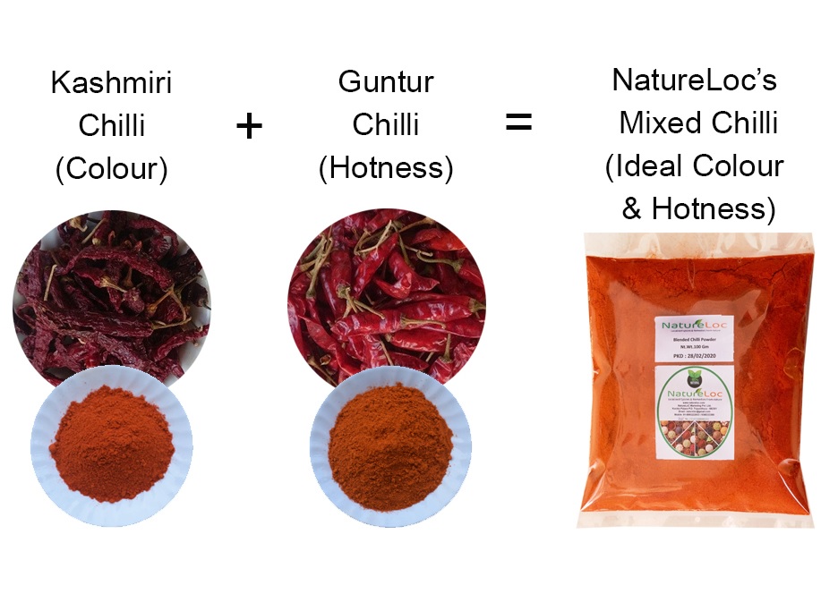 mixed or blended chilli powder