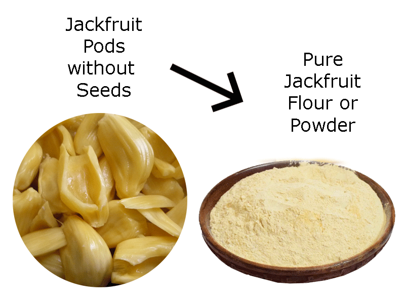 natureloc-jackfruit-flour-or-powder-1