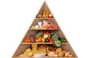 food-pyramid_balanced diet natureloc